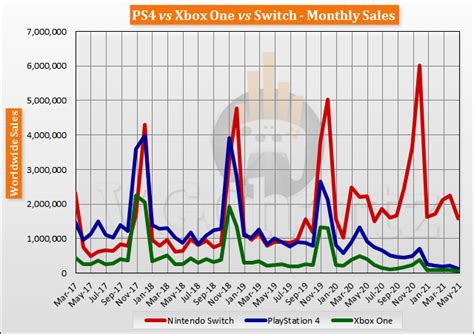 ps4 lifetime sales.
